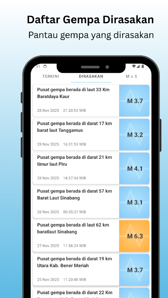 Daftar Gempa Dirasakan