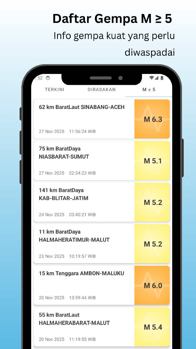 Daftar Gempa Bumi Magnitudo Lebih Dari 5